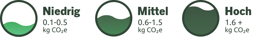 Klimato x Violife: Gemeinsam für das Klima